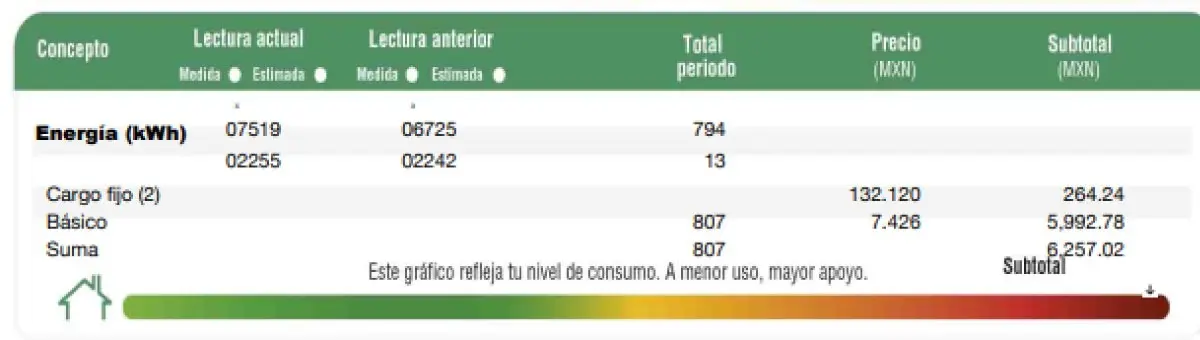 Identificador de subsidio en recibo de CFE