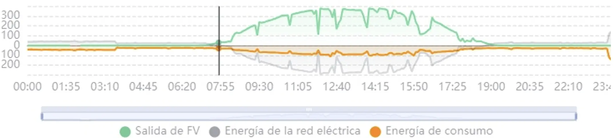 mantenimiento y limpieza